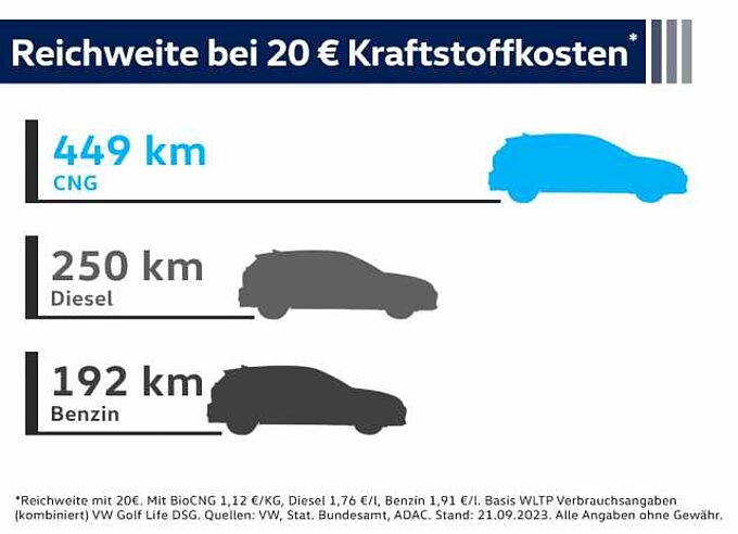 SEAT Arona LED PDC KAM KLIMA